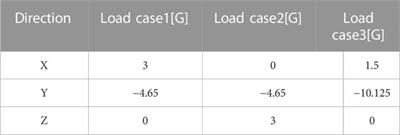 Structural lightweight design and experimental validation for aerospace sealed cabin